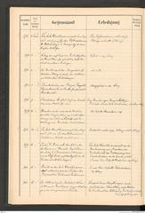 k.k. naturhistorisches Hofmuseum, Protokollbuch Intendanzakten 1900, Seite 38